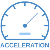 Acceleration Acceleration